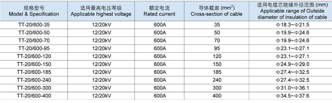 T型电缆接头