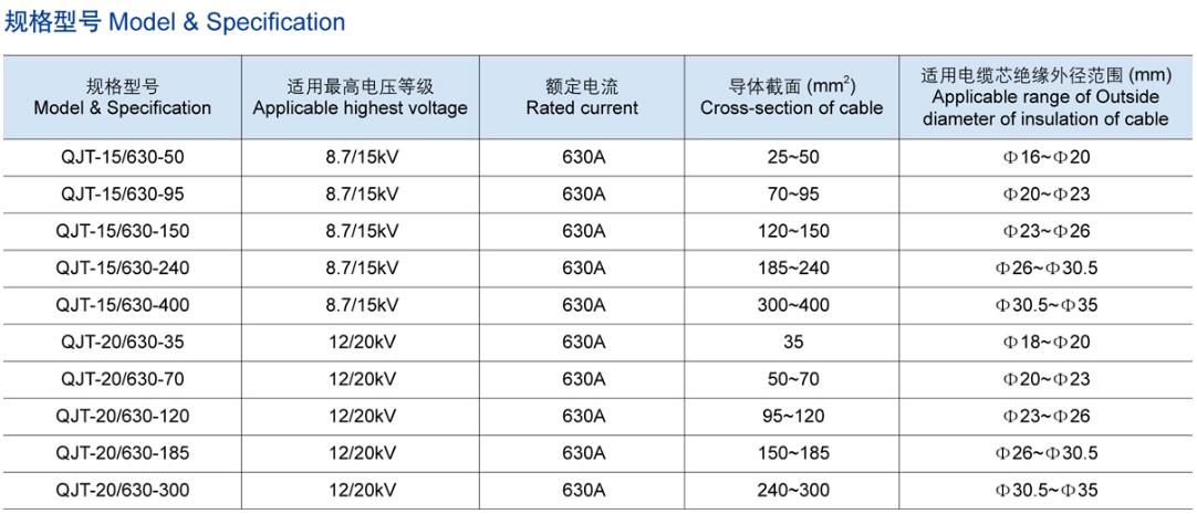 15KV欧式前接头