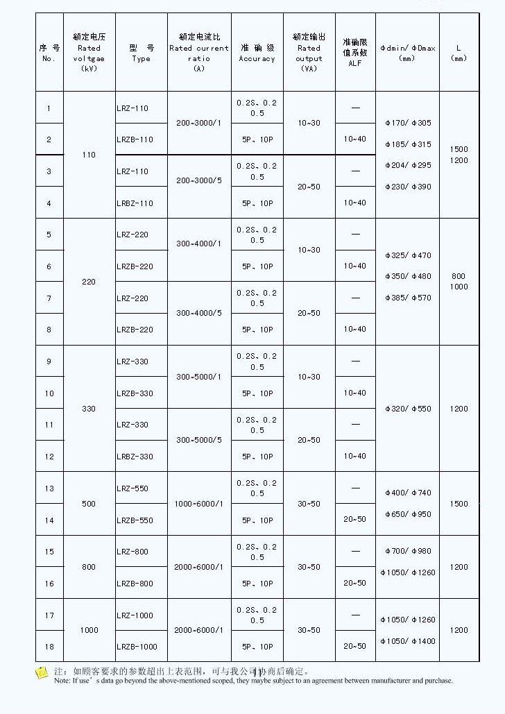 110～1000KV用环氧浇注式电流互感器