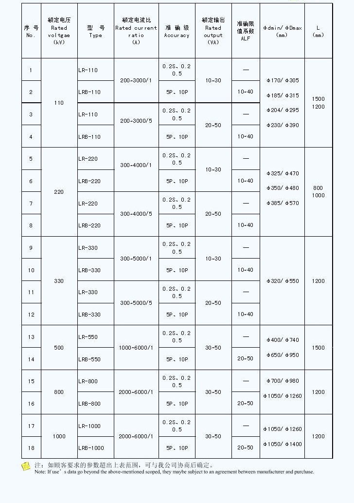 110～1000KV用捆扎式电流互感器