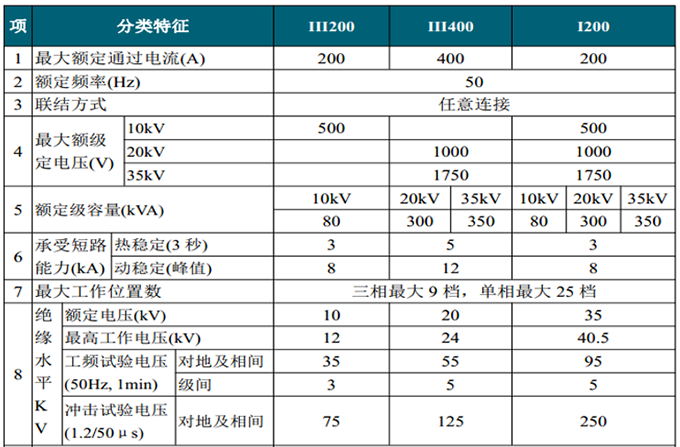 ZVK干式真空有载分接开关