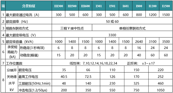 ZVM真空有载分接开关