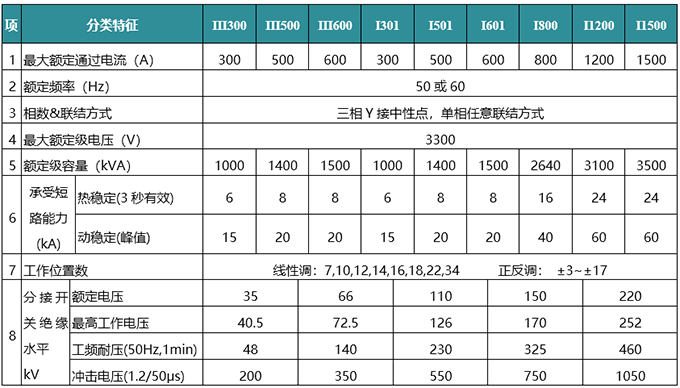 ZM油浸式有载分接开关