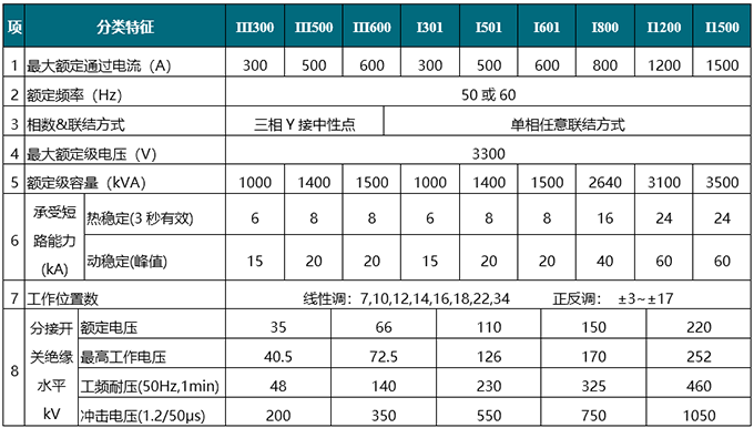 ZMB油浸式有载分接开关