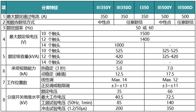 ZV油浸式有载分接开关