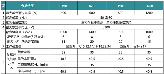 ZMT油浸式有载分接开关