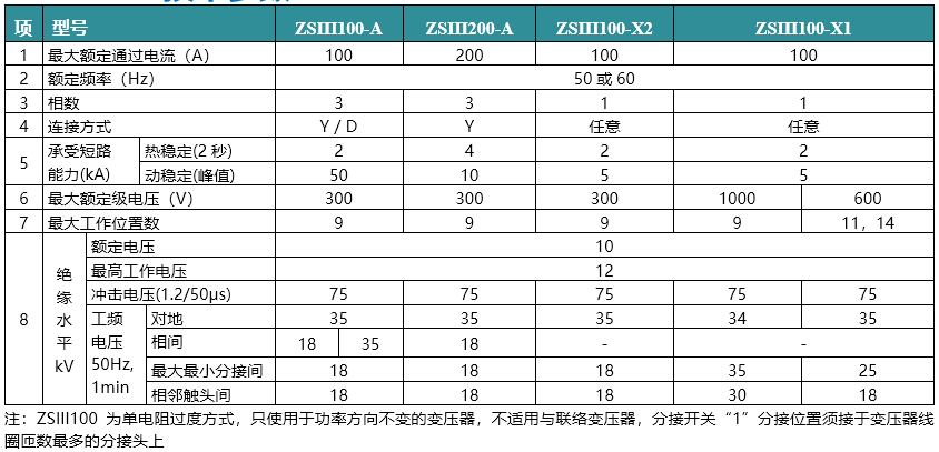 ZS油浸式有载分接开关