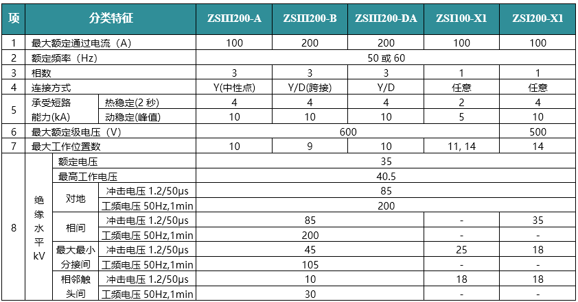 ZS油浸式有载分接开关