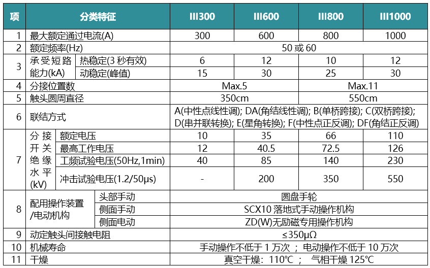 ZWL无励磁笼型分接开关