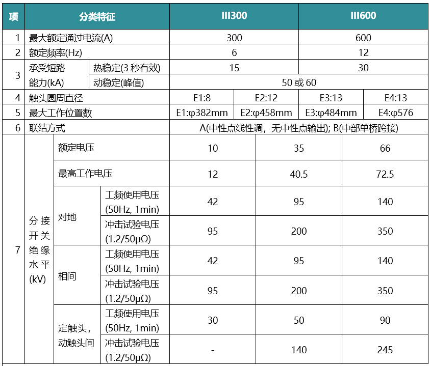 ZWL无励磁笼型分接开关