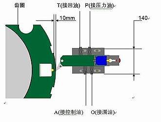 GX-II机械过速保护装置