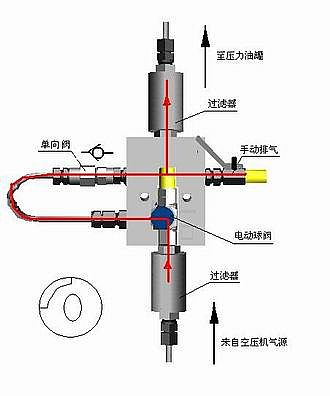 SLBQ-012自动补气装置