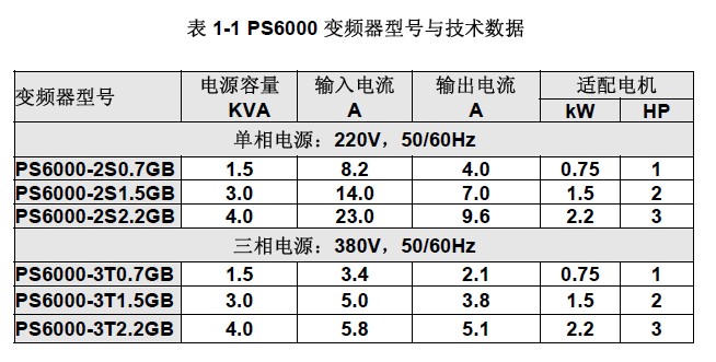 PS6000 变频器