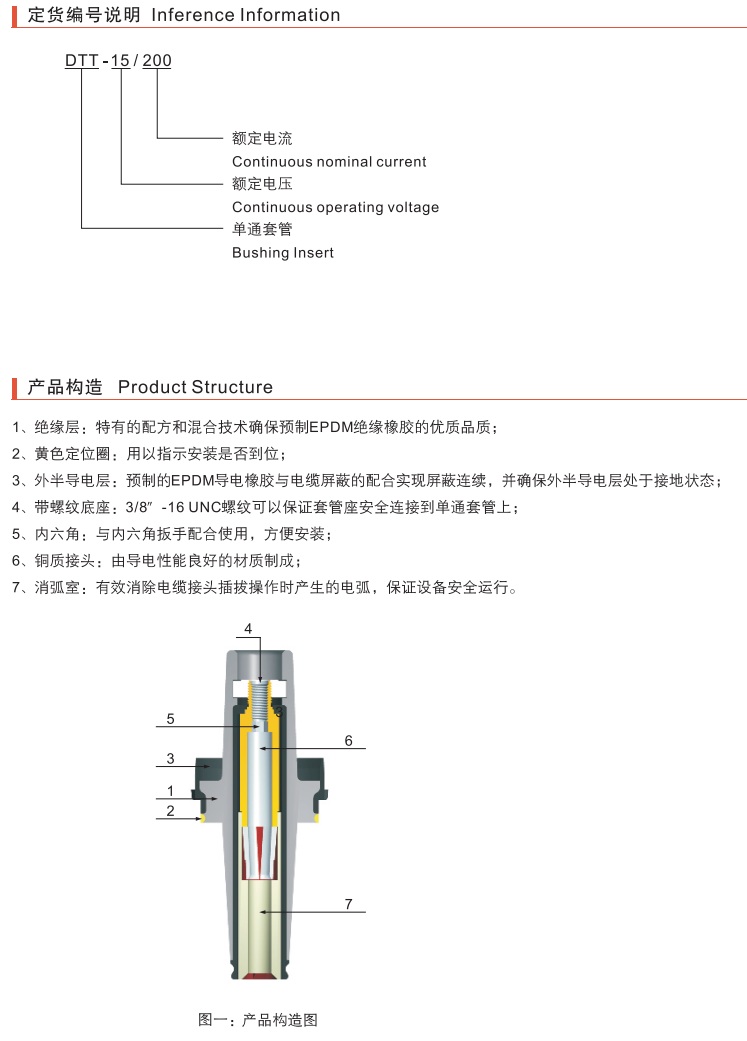 15KV 200A 单通套管接头