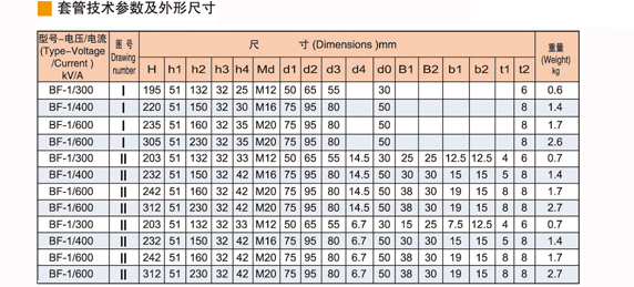 变压器套管001