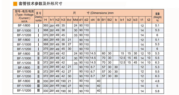 变压器套管003