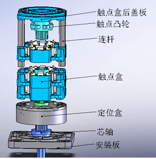 导轨安装型转换开关ADI32-GU