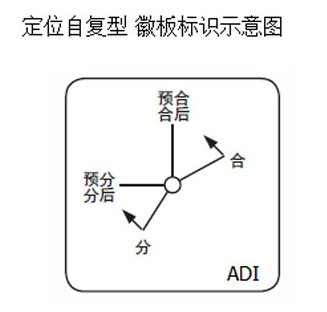 定位自复位型转换开关ADI-63