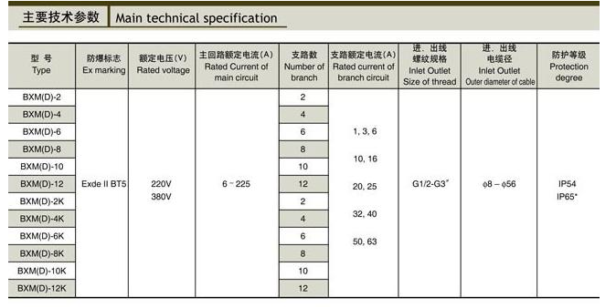 BXM(D)59A.B系列防爆照明(动力)配电箱