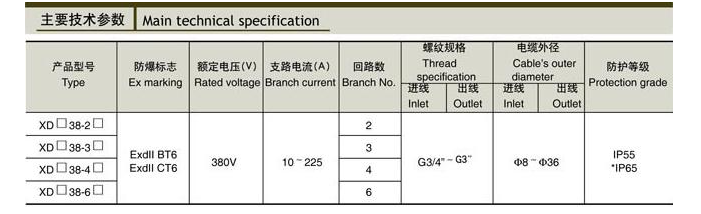 XDB(C)38系列防爆动力检修箱