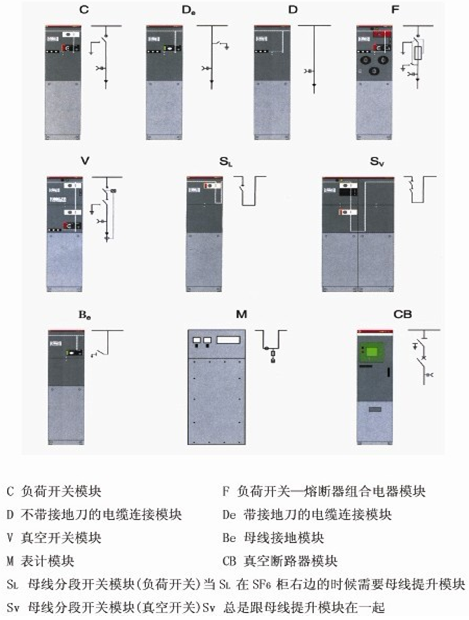 全封闭气体绝缘金属封闭开关设备