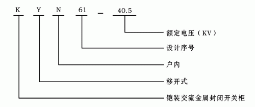 KYN61-40.5型铠装移开式交流金属封闭开关设备