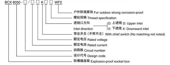 BCX8050系列防爆防腐电源插座箱