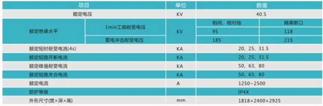 JYN1-40.5型间隔式交流金属封闭式开关设备