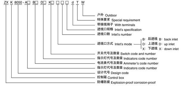 ZXK8050系列防爆防腐控制箱