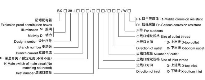 BXM(D)38系列防爆照明(动力)配电箱