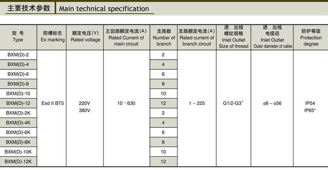 BXM(D)38系列防爆照明(动力)配电箱