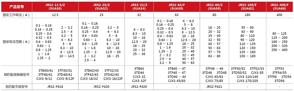 JRS2系列热过载继电器