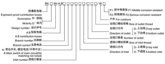 BXM(D)59A.B系列防爆照明(动力)配电箱