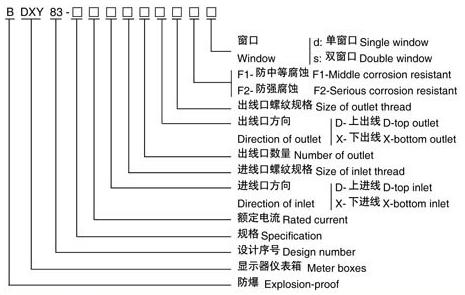 BDXY83系列防爆智能(大屏幕称重)显示器仪表箱