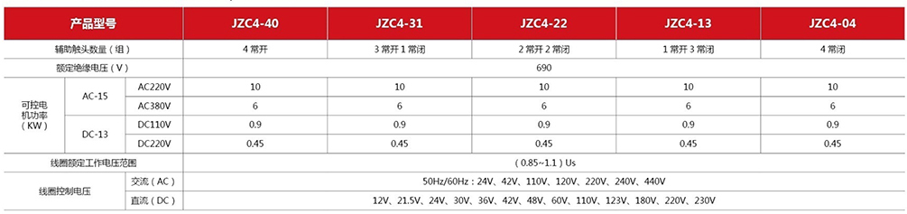 JZC4系列接触器式继电器