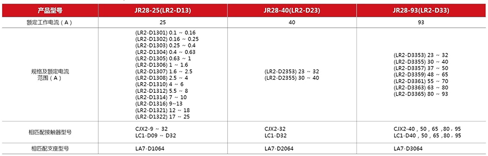 JR28(LR2-D)系列交流继电器