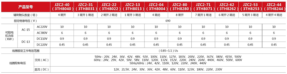 JZC2系列接触器式继电器