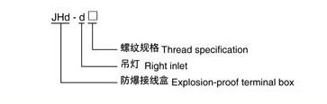 JHd-d系列防爆吊灯盒