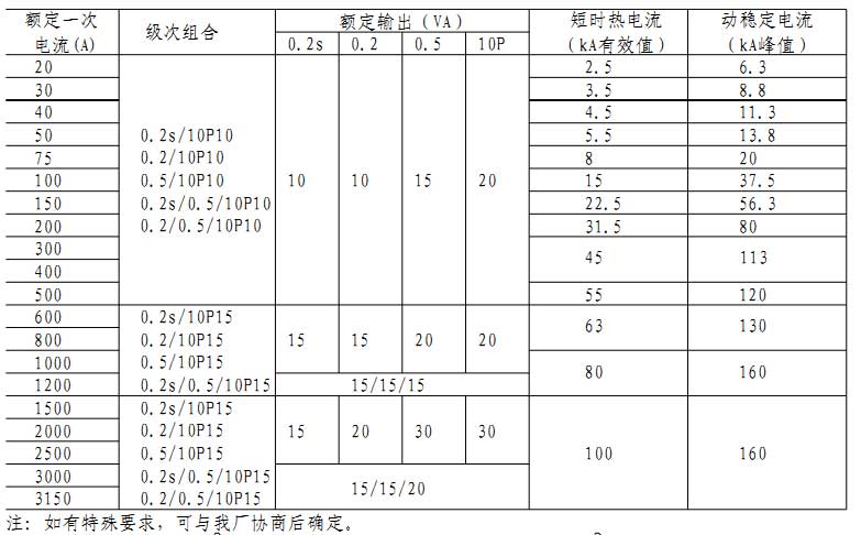 LZZBJ9-10A2型电流互感器  10KV户内电流互感器