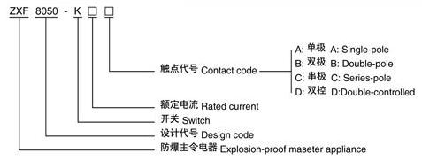 ZXF8050-K系列防爆防腐照明开关