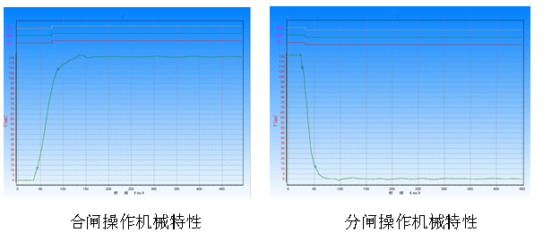 CT50弹簧操动机构