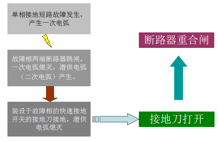 快速接地机构