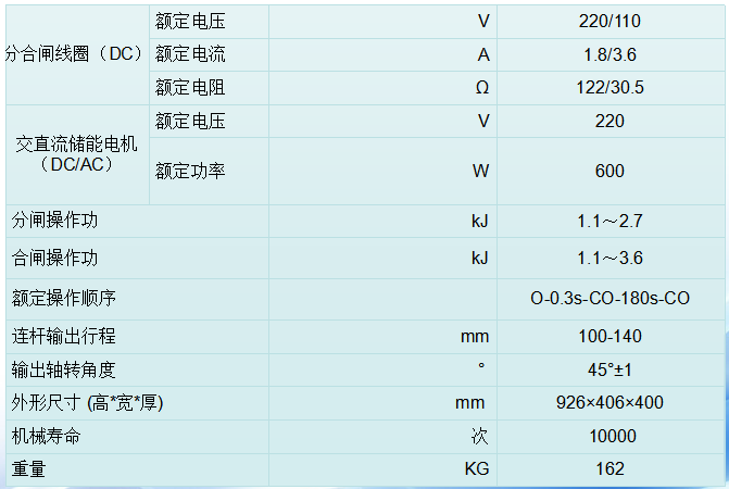 CT50弹簧操动机构