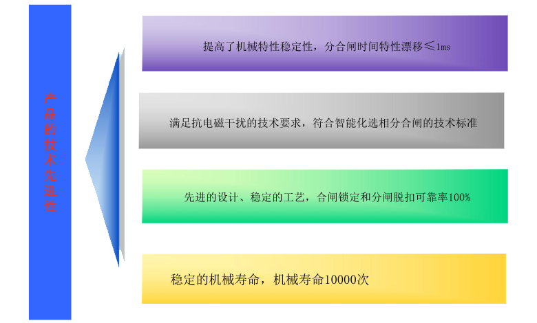 CT50弹簧操动机构