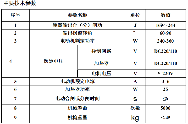 快速接地机构