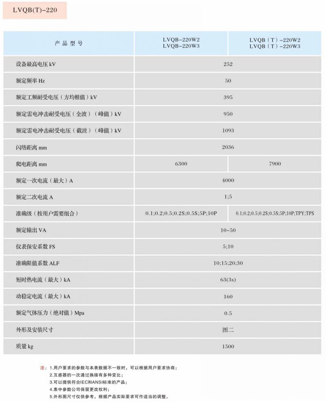 LVQB(T)-220  SF6气体绝缘式电流互感器