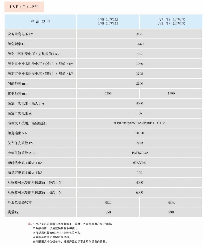 LVB(T)-220   油浸倒立式电流互感器