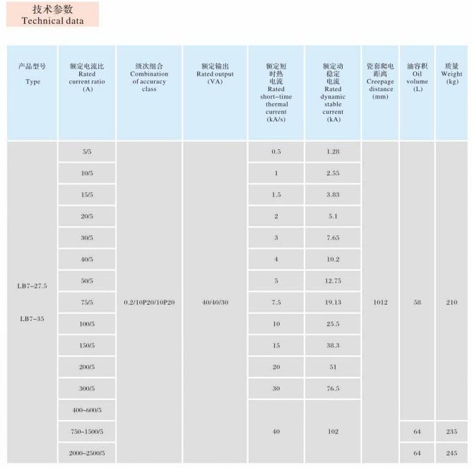LB7-27.5,35  油浸式互感器