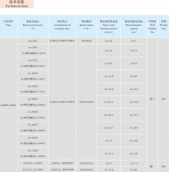 LZBW-66 W2  浇注式互感器