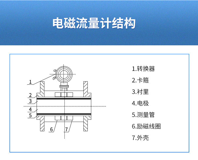 LDG-SIN卫生型电磁流量计